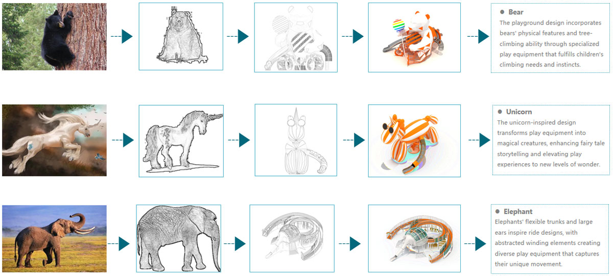 Customization Process for Outdoor Playgrounds (2) Customization Process for Outdoor Playgrounds (2)