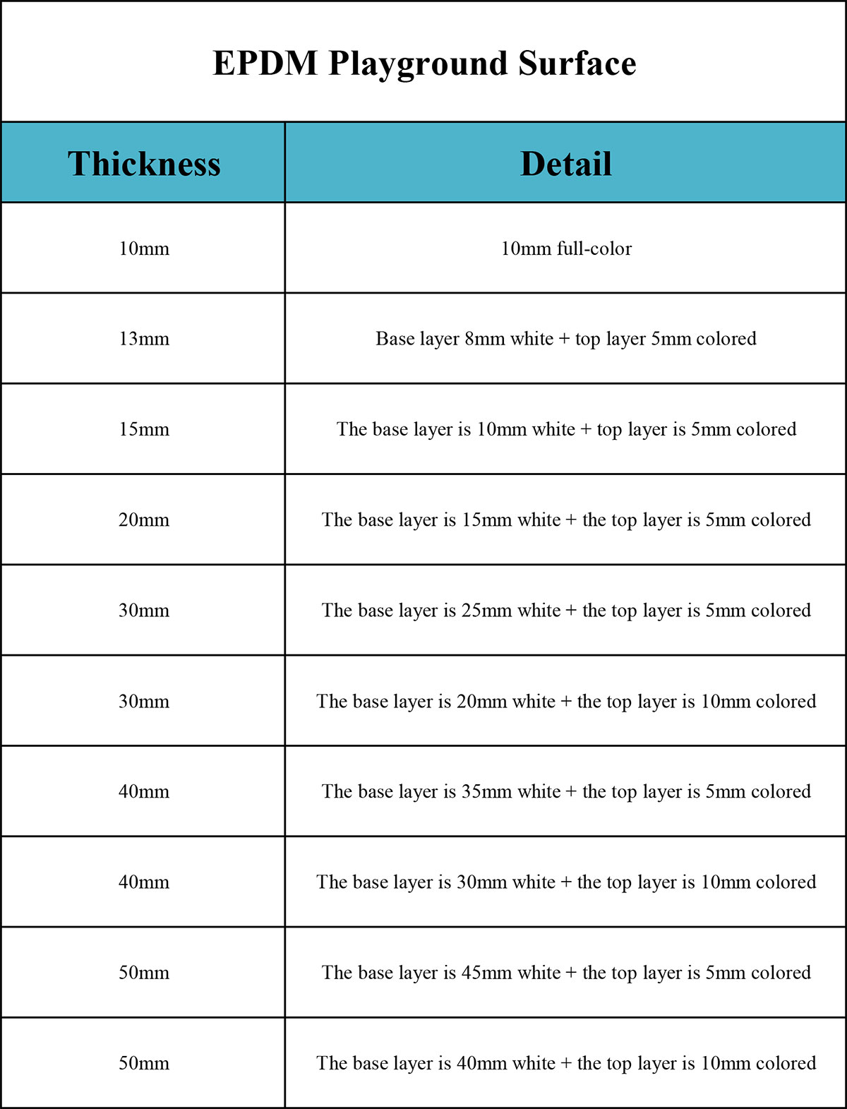 EPDM flooring surface for playground safety (2)