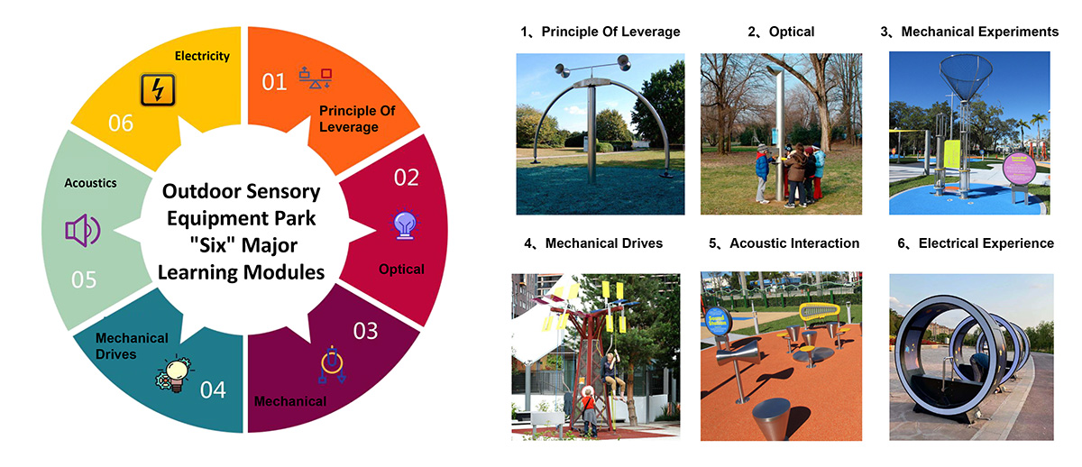 outdoor science playground equipment (2)