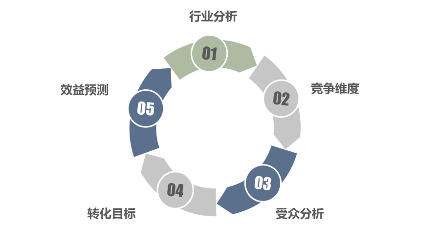 Overall project plan _03