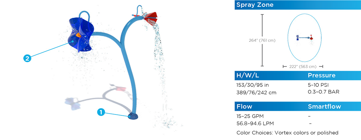 splash pad spray equipment (3)